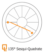 Sesquiquadrate