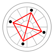 diagram of grand cross