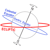 diagram of ecliptic