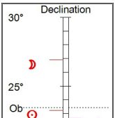 Declination graph: Moon Out of Bounds