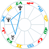 Uranus Neptune Pluto
