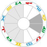 Chart Handle