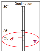 Mars Out of Bounds and parallel Pluto