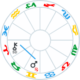 Chiron stationary-direct sextile Mars retrograde