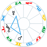 MiniTrine aspect pattern