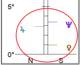 Declination graph - Venus Jupiter Neptune
