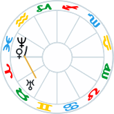 Neptune conjunct Venus semisquare Uranus