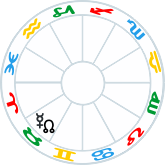 Mercury conjunct North Lunar Node