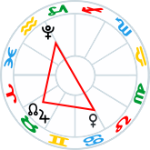 T-square pattern with Venus