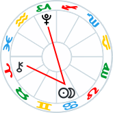 New Moon in Cancer aspects to Pluto and Chiron