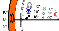 Uranus conjunct Ascendant